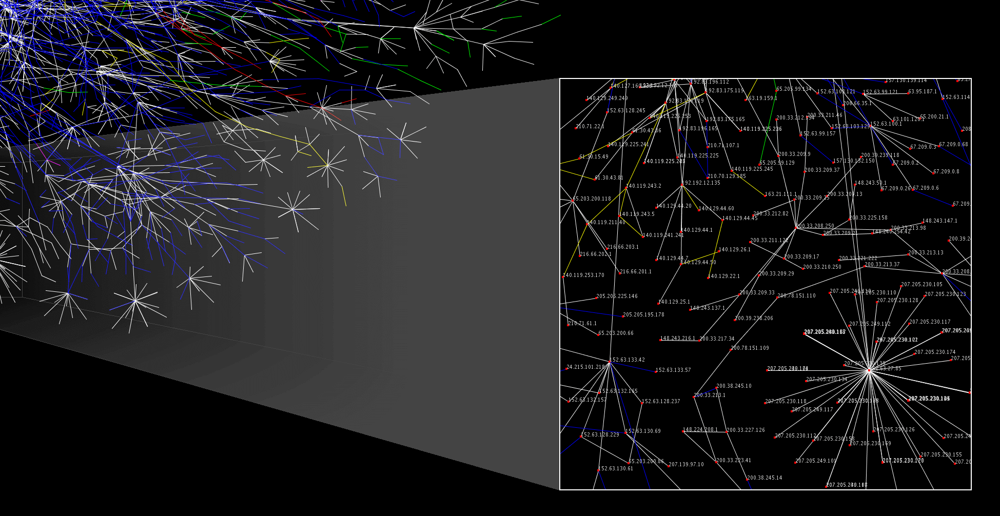 Closeup of the 2005 Internet map