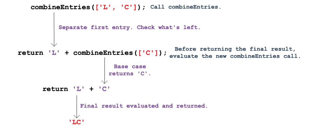 Visual representation for the second-easiest case.