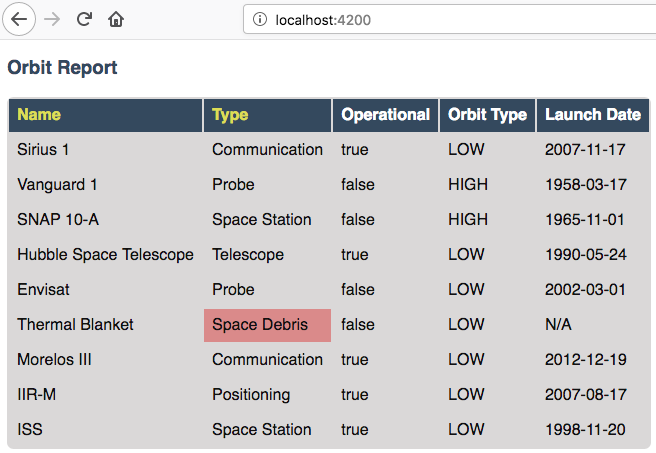 Screen shot of browser showing http://localhost:4200 with a table of 9 satellites, with Space Debris cell having a red background.