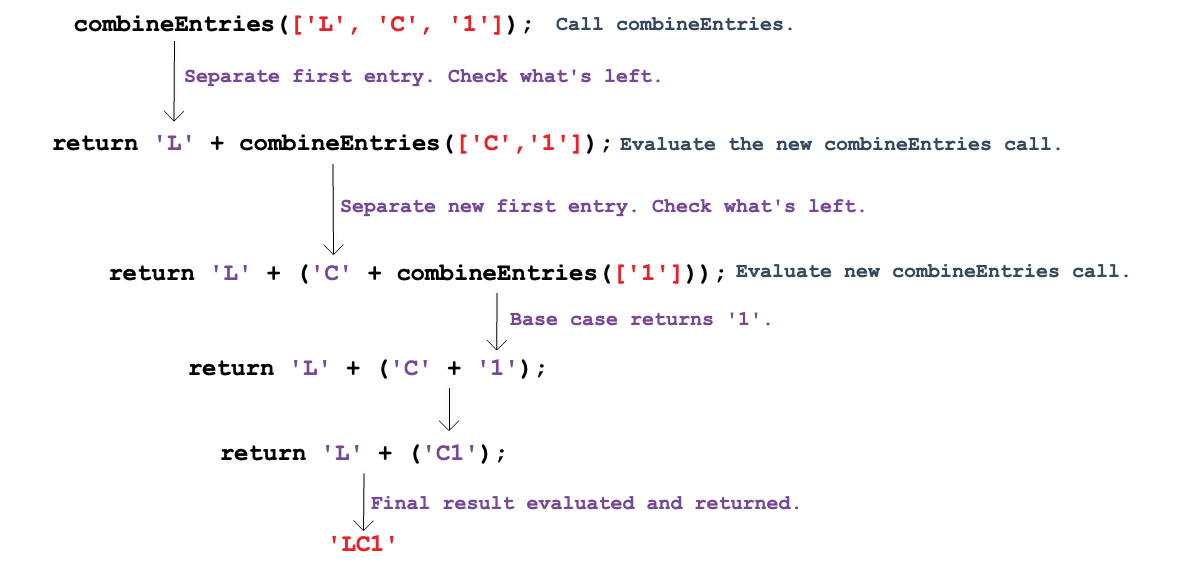 Visual representation for the third-easiest case.